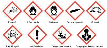 Liste des différents pictogrammes illustrant les matières dangereuses