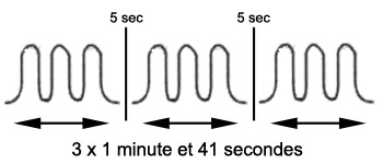 Image du signal de la sirène